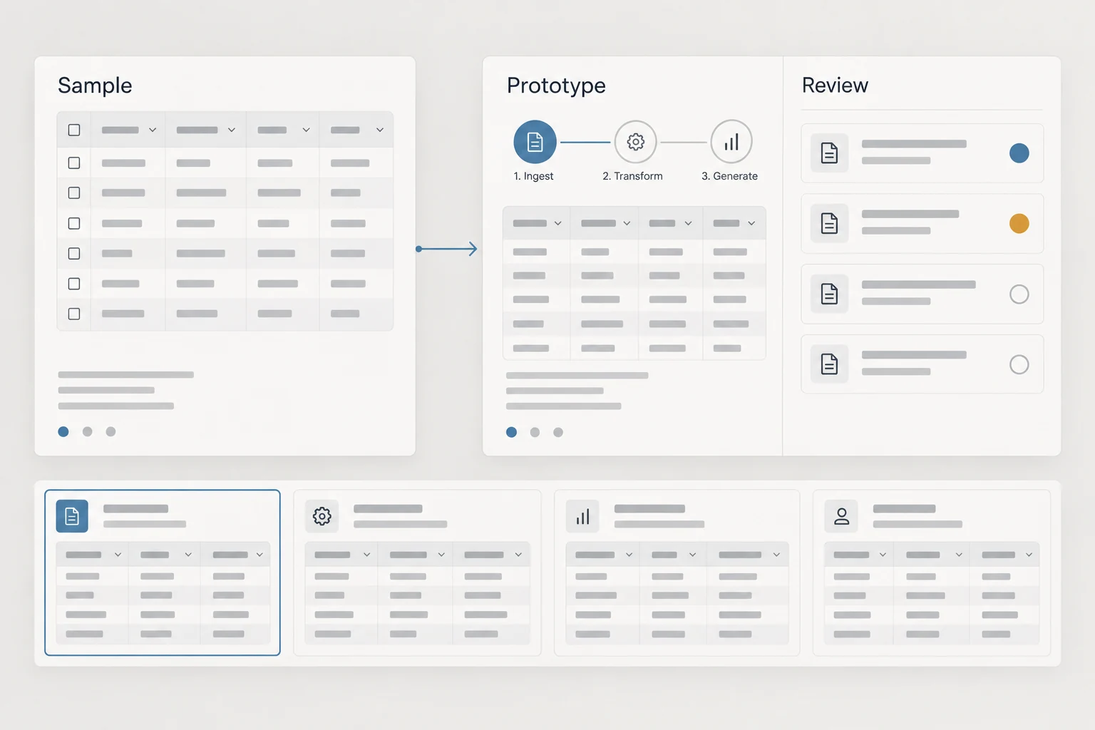 Concept interface connecting sample business data to a prototype and review queue